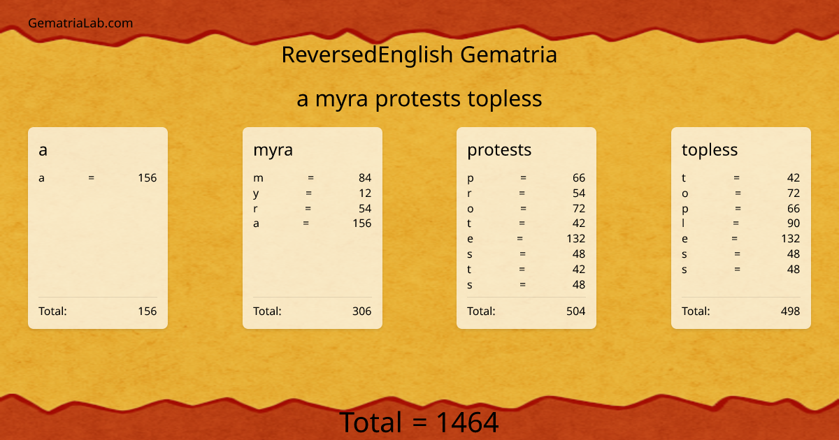 a myra protests topless in reversedEnglish Gematria